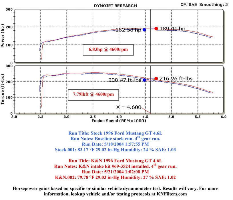 K&N K&N 69 Series Typhoon Cold Air Intake Kits 69-3524TP Autofit