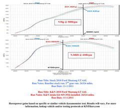 K&N K&N 69 Series Typhoon Cold Air Intake Kits 69-3526TP Autofit