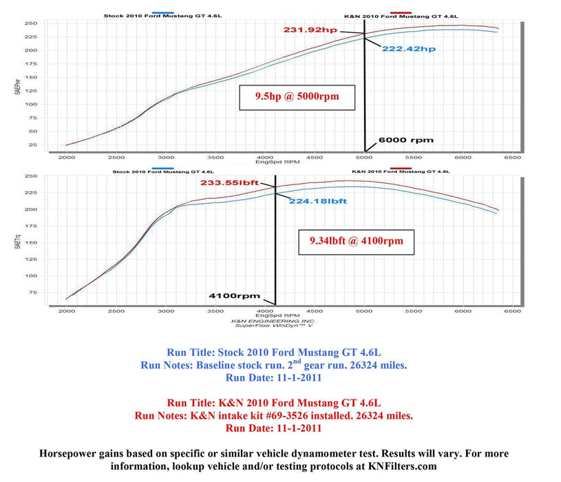 K&N K&N 69 Series Typhoon Cold Air Intake Kits 69-3526TP Autofit