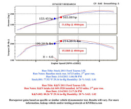 K&N K&N 69 Series Typhoon Cold Air Intake Kits 69-3528TS Autofit