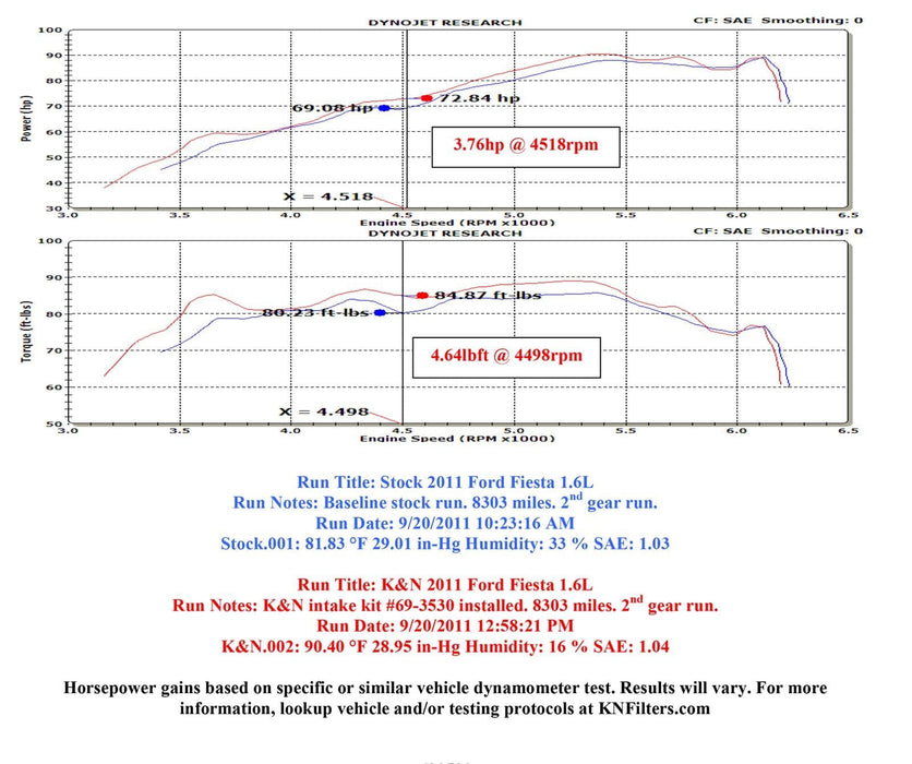 K&N K&N 69 Series Typhoon Cold Air Intake Kits 69-3530TS Autofit