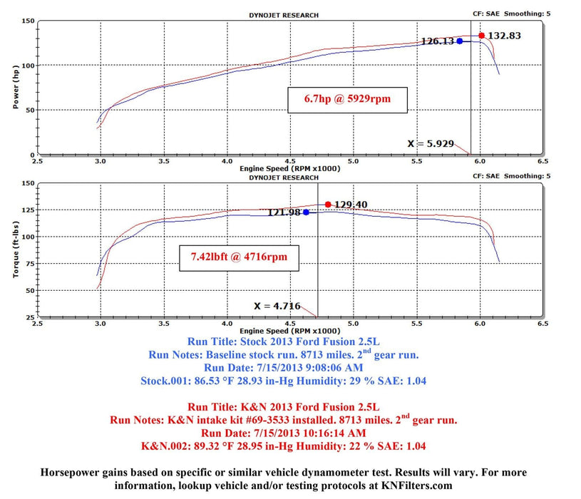 K&N K&N 69 Series Typhoon Cold Air Intake Kits 69-3533TTK Autofit