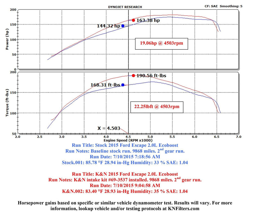 K&N K&N 69 Series Typhoon Cold Air Intake Kits 69-3537TS Autofit