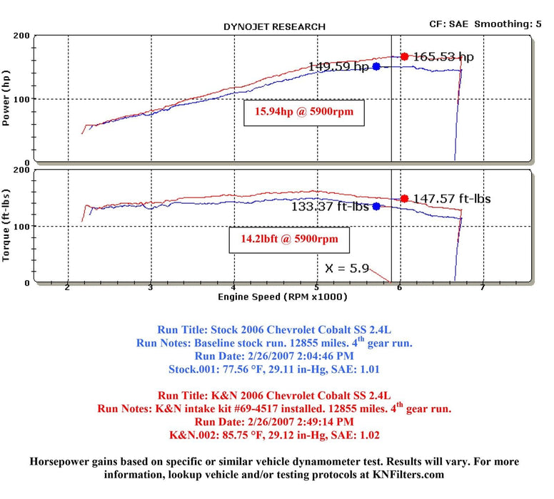 K&N K&N 69 Series Typhoon Cold Air Intake Kits 69-4517TTK Autofit
