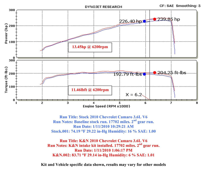 K&N K&N 69 Series Typhoon Cold Air Intake Kits 69-4520TP Autofit
