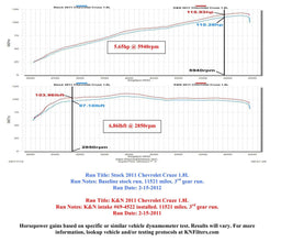 K&N K&N 69 Series Typhoon Cold Air Intake Kits 69-4522TS Autofit