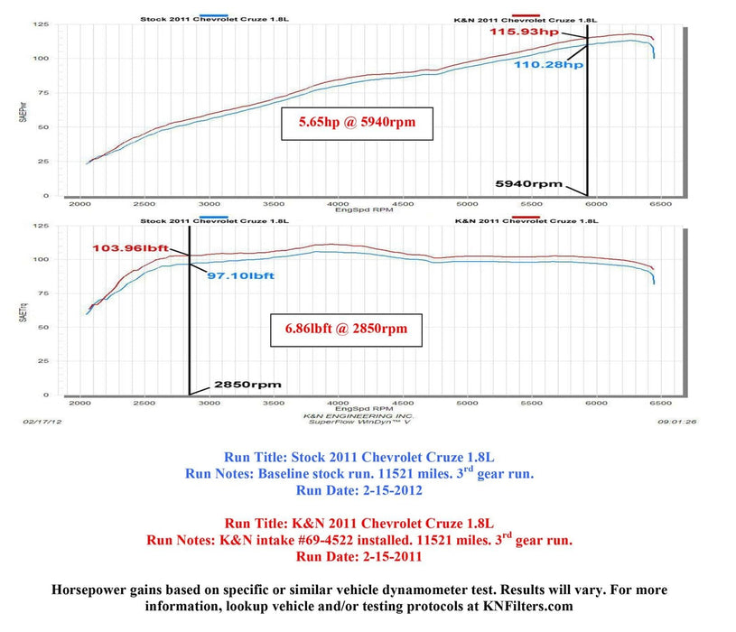 K&N K&N 69 Series Typhoon Cold Air Intake Kits 69-4522TS Autofit