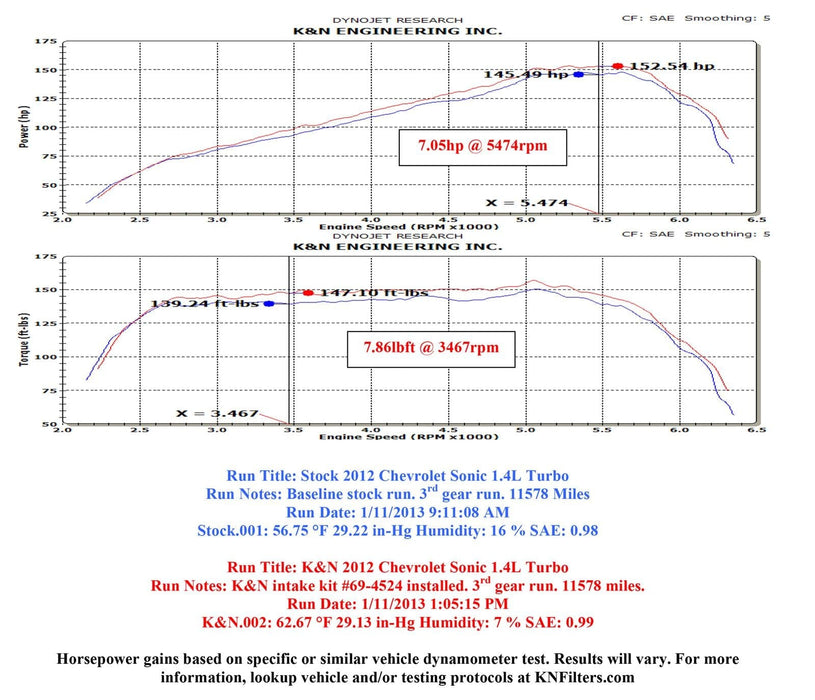 K&N K&N 69 Series Typhoon Cold Air Intake Kits 69-4524TS Autofit