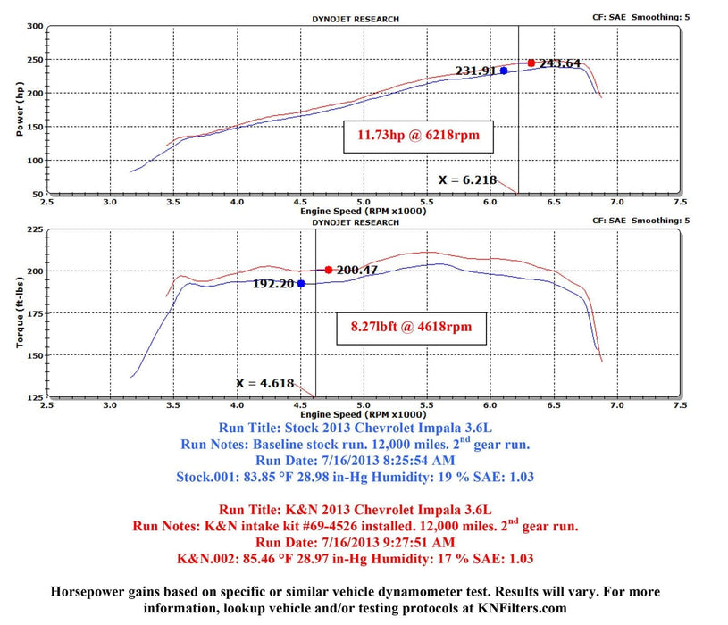 K&N K&N 69 Series Typhoon Cold Air Intake Kits 69-4526TS Autofit
