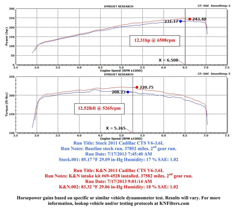 K&N K&N 69 Series Typhoon Cold Air Intake Kits 69-4528TS Autofit