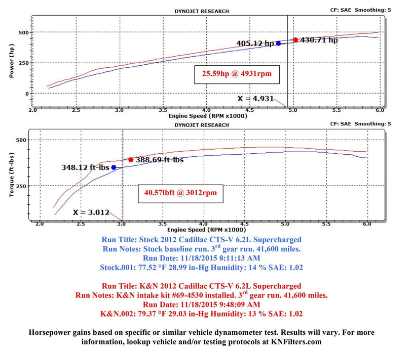 K&N K&N 69 Series Typhoon Cold Air Intake Kits 69-4530TS Autofit