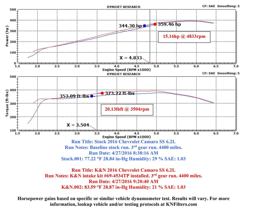 K&N K&N 69 Series Typhoon Cold Air Intake Kits 69-4534TP Autofit