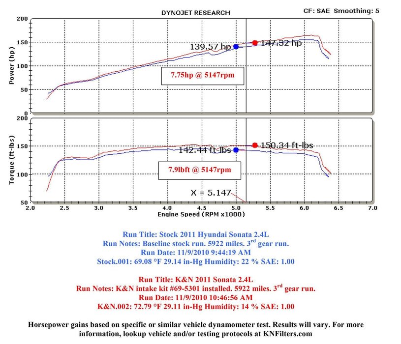 K&N K&N 69 Series Typhoon Cold Air Intake Kits 69-5301TTK Autofit