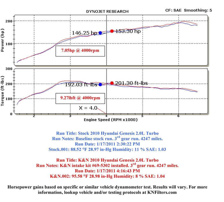 K&N K&N 69 Series Typhoon Cold Air Intake Kits 69-5302TTK Autofit