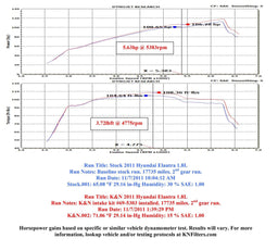 K&N K&N 69 Series Typhoon Cold Air Intake Kits 69-5303TS Autofit