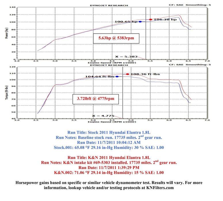 K&N K&N 69 Series Typhoon Cold Air Intake Kits 69-5303TS Autofit