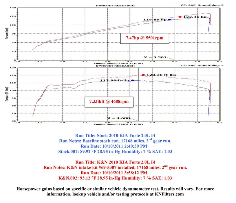 K&N K&N 69 Series Typhoon Cold Air Intake Kits 69-5307TTK Autofit