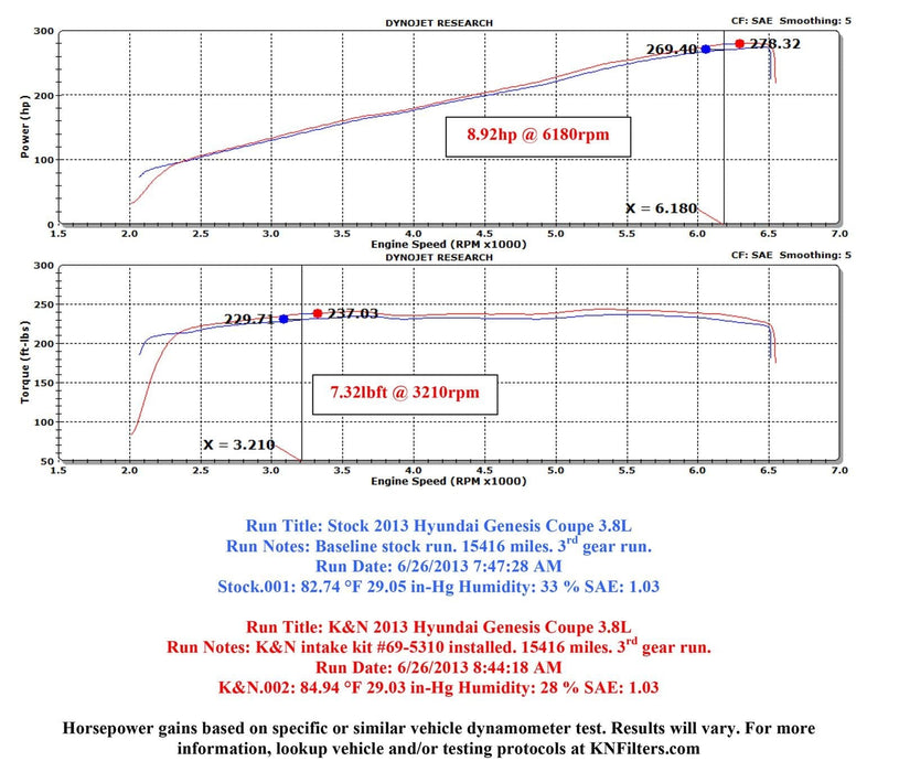 K&N K&N 69 Series Typhoon Cold Air Intake Kits 69-5310TS Autofit