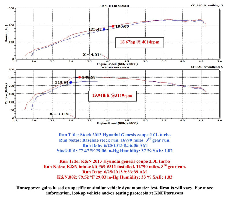 K&N K&N 69 Series Typhoon Cold Air Intake Kits 69-5311TTK Autofit