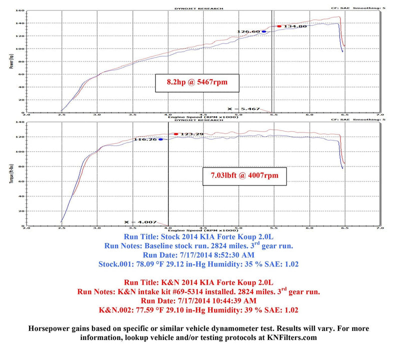 K&N K&N 69 Series Typhoon Cold Air Intake Kits 69-5314TS Autofit