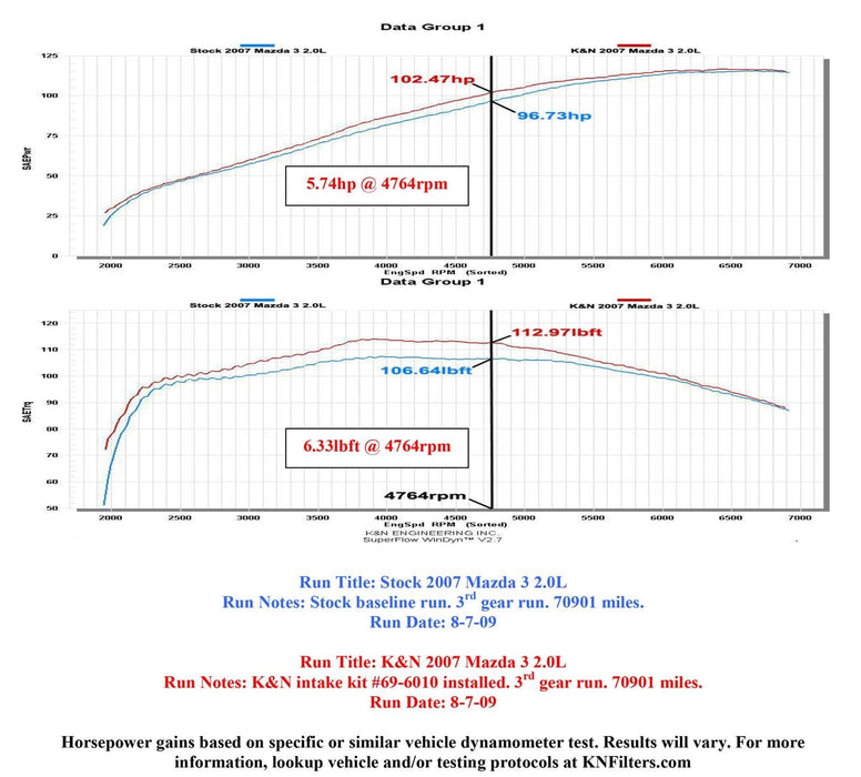 K&N K&N 69 Series Typhoon Cold Air Intake Kits 69-6010TS Autofit