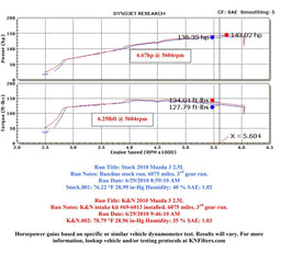 K&N K&N 69 Series Typhoon Cold Air Intake Kits 69-6013TTK Autofit