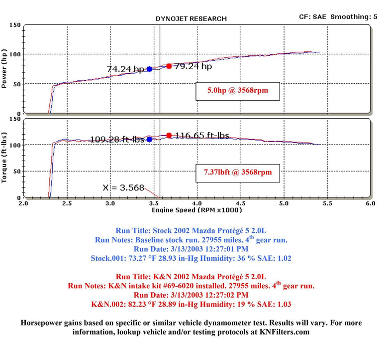 K&N K&N 69 Series Typhoon Cold Air Intake Kits 69-6020TR Autofit
