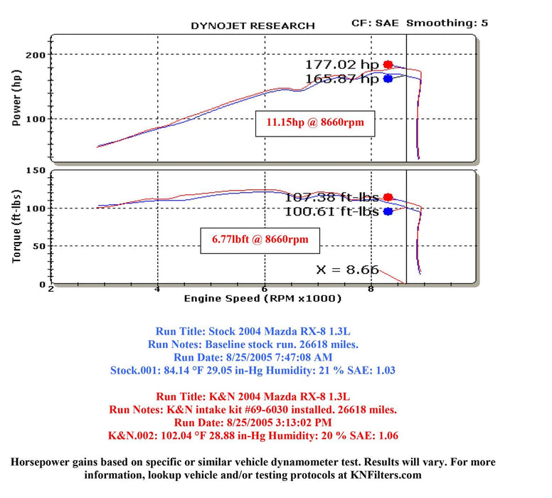 K&N K&N 69 Series Typhoon Cold Air Intake Kits 69-6030-1TFK Autofit