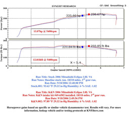 K&N K&N 69 Series Typhoon Cold Air Intake Kits 69-6502TR Autofit