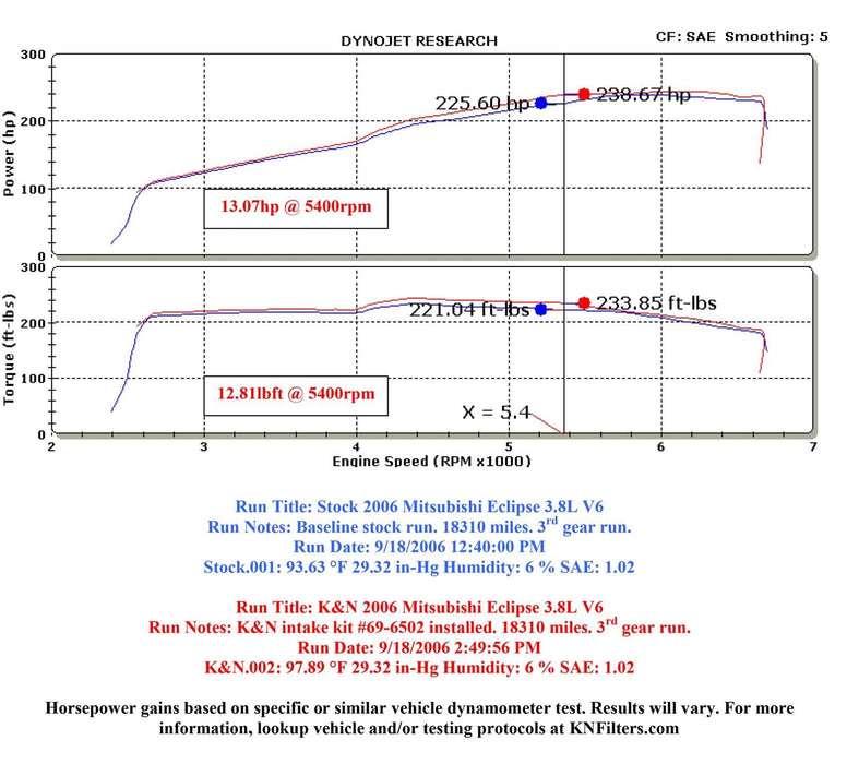 K&N K&N 69 Series Typhoon Cold Air Intake Kits 69-6502TR Autofit