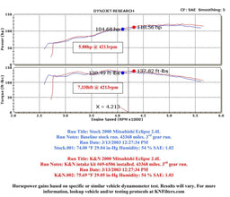 K&N K&N 69 Series Typhoon Cold Air Intake Kits 69-6506TR Autofit