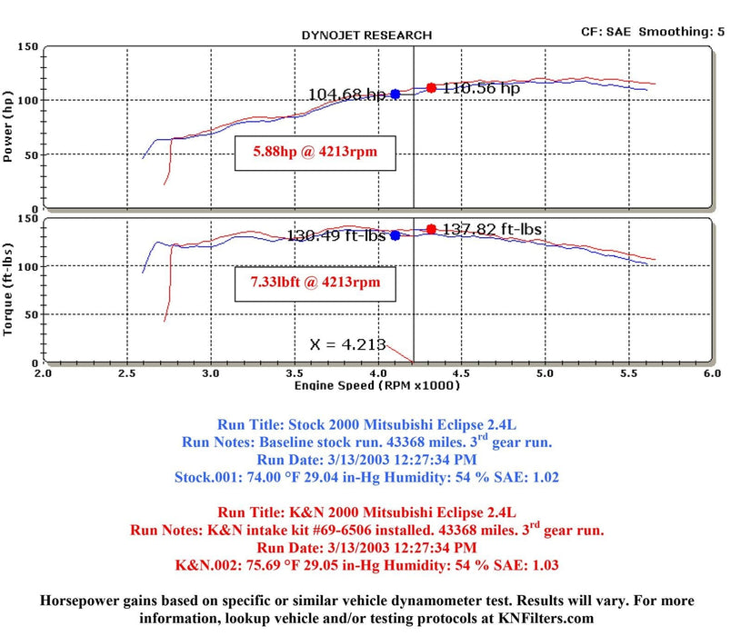 K&N K&N 69 Series Typhoon Cold Air Intake Kits 69-6506TS Autofit