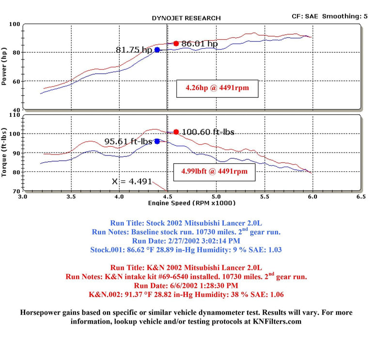 K&N K&N 69 Series Typhoon Cold Air Intake Kits 69-6540TB Autofit