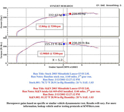 K&N K&N 69 Series Typhoon Cold Air Intake Kits 69-6543TP Autofit