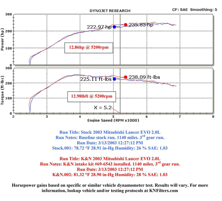 K&N K&N 69 Series Typhoon Cold Air Intake Kits 69-6543TR Autofit