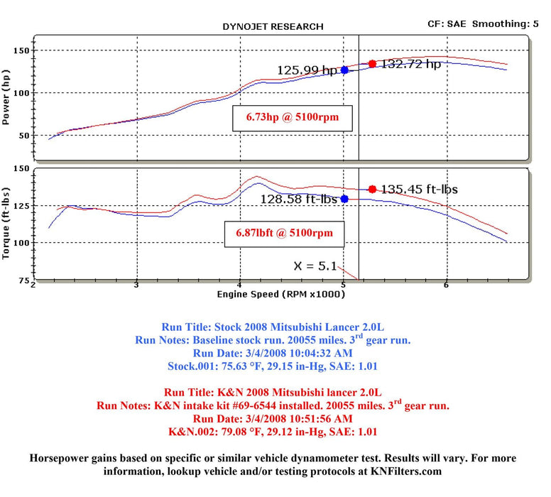 K&N K&N 69 Series Typhoon Cold Air Intake Kits 69-6544TS Autofit