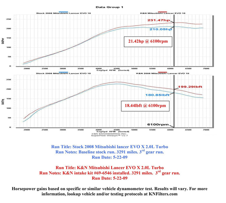 K&N K&N 69 Series Typhoon Cold Air Intake Kits 69-6546TWR Autofit