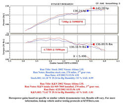 K&N K&N 69 Series Typhoon Cold Air Intake Kits 69-7060TS Autofit