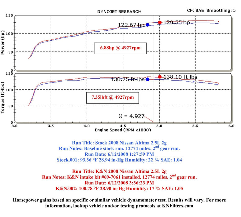K&N K&N 69 Series Typhoon Cold Air Intake Kits 69-7061TS Autofit