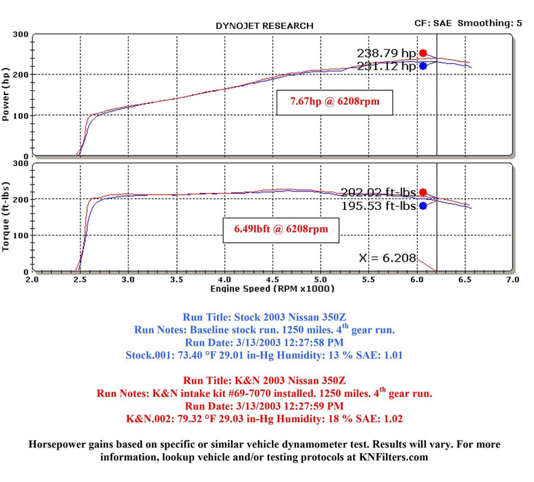 K&N K&N 69 Series Typhoon Cold Air Intake Kits 69-7070TP Autofit