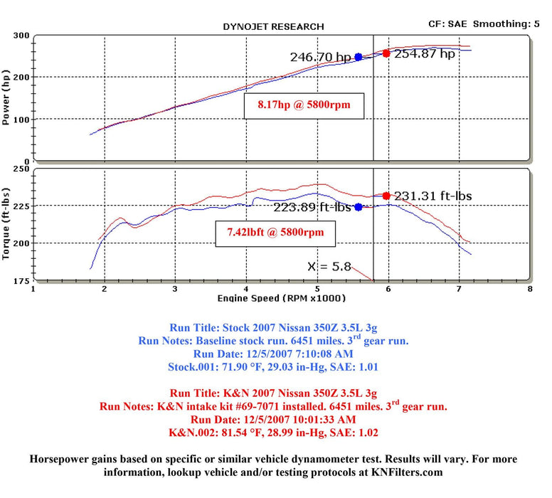 K&N K&N 69 Series Typhoon Cold Air Intake Kits 69-7071TS Autofit