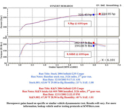 K&N K&N 69 Series Typhoon Cold Air Intake Kits 69-7080-1TS Autofit