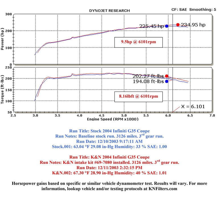 K&N K&N 69 Series Typhoon Cold Air Intake Kits 69-7080-1TS Autofit