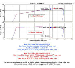 K&N K&N 69 Series Typhoon Cold Air Intake Kits 69-7081-1TS Autofit