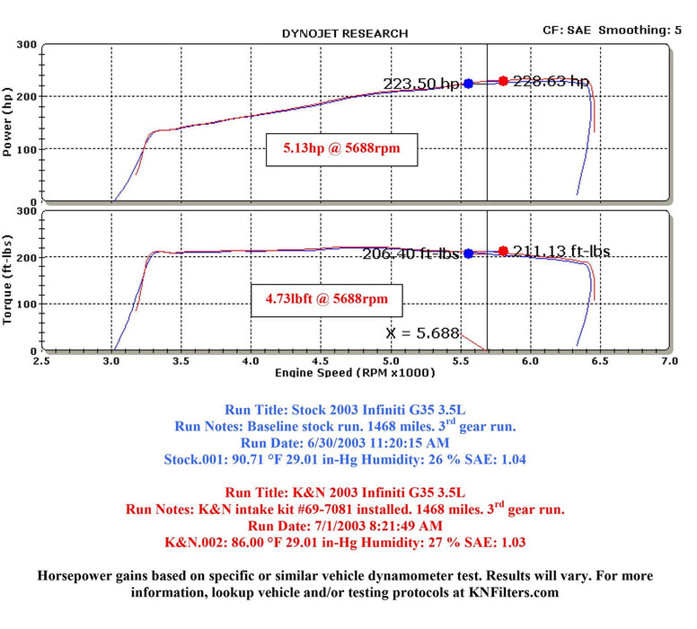 K&N K&N 69 Series Typhoon Cold Air Intake Kits 69-7081-1TS Autofit