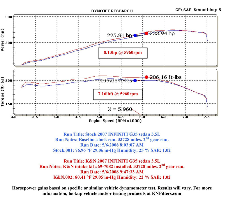 K&N K&N 69 Series Typhoon Cold Air Intake Kits 69-7082TS Autofit
