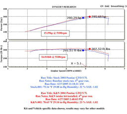 K&N K&N 69 Series Typhoon Cold Air Intake Kits 69-7200TP Autofit