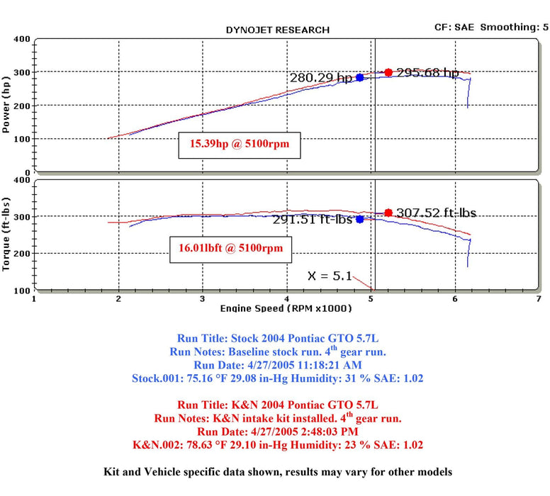 K&N K&N 69 Series Typhoon Cold Air Intake Kits 69-7200TP Autofit