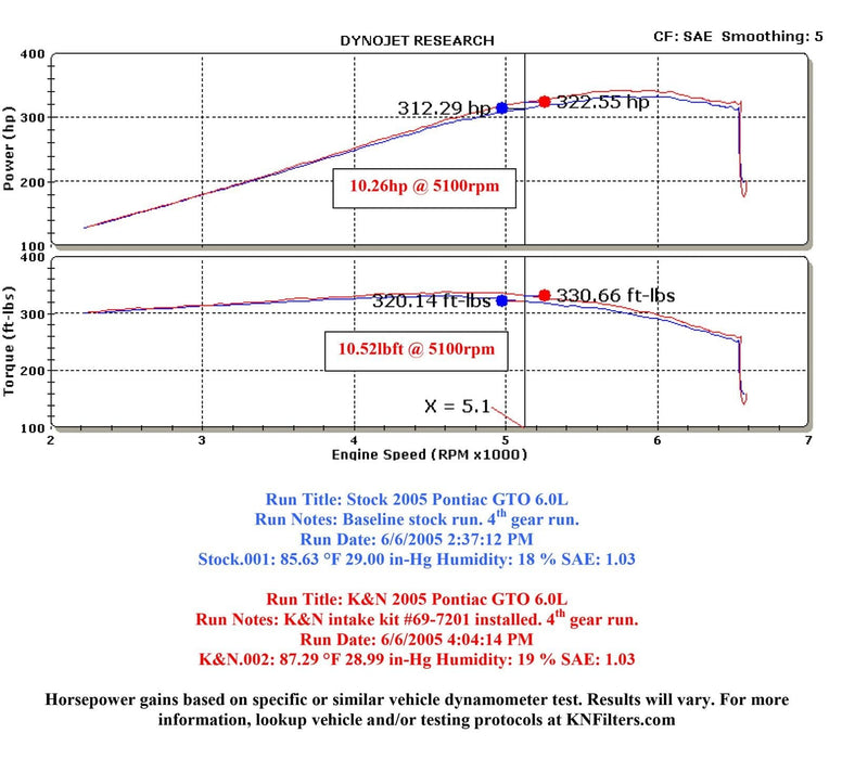 K&N K&N 69 Series Typhoon Cold Air Intake Kits 69-7201TP Autofit