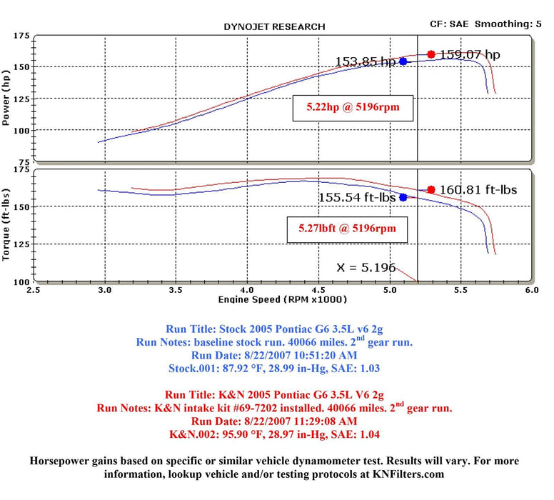 K&N K&N 69 Series Typhoon Cold Air Intake Kits 69-7202-1TTK Autofit